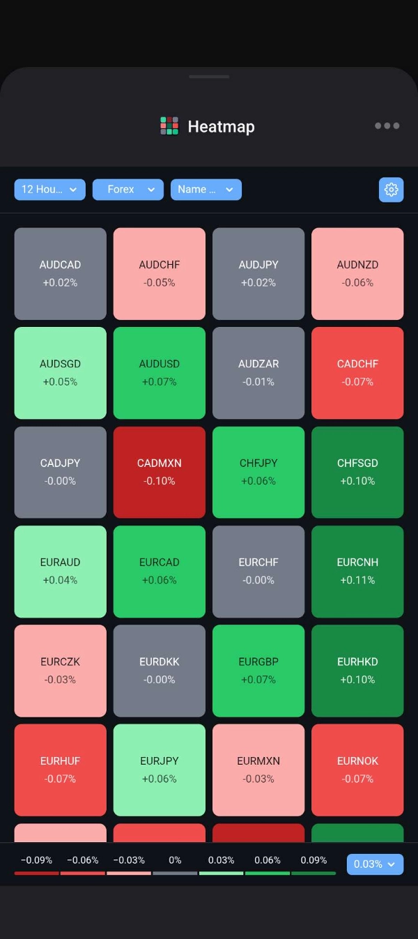 Trading product for Market Heatmap Multi-platform plugin Market Scanner, image 3