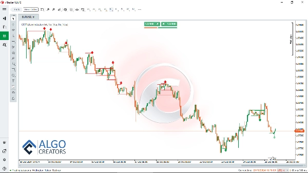 "CRT Pattern Indicator" 업로드된 이미지