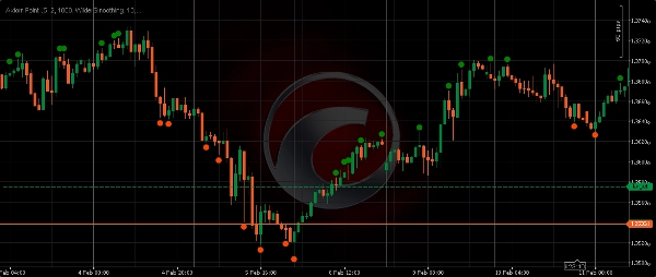 「Axiom Point」アップロード画像
