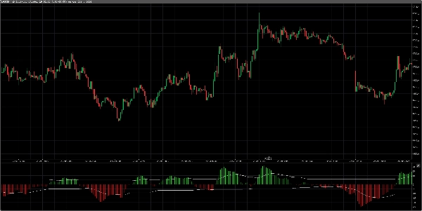 "Elliot Wave Oscillator" uploaded image