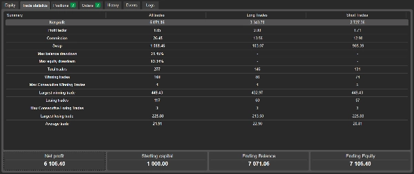 In „Algo Forex“ hochgeladenes Bild