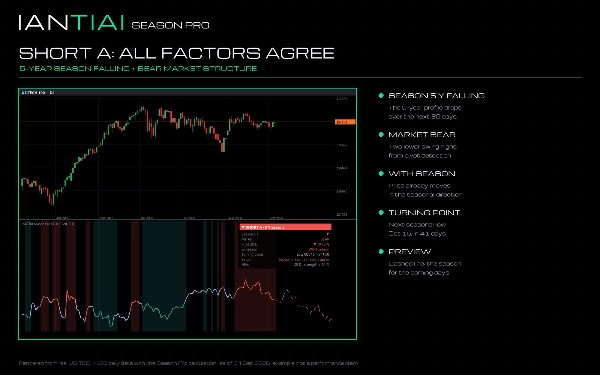 Trading product for IANTIAI Season Pro Индикатор Key Levels Supply & Demand, image 3