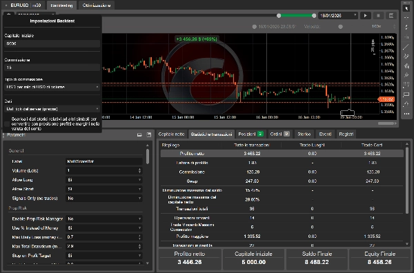 "Multi Indicator Score bot" 已上传图片