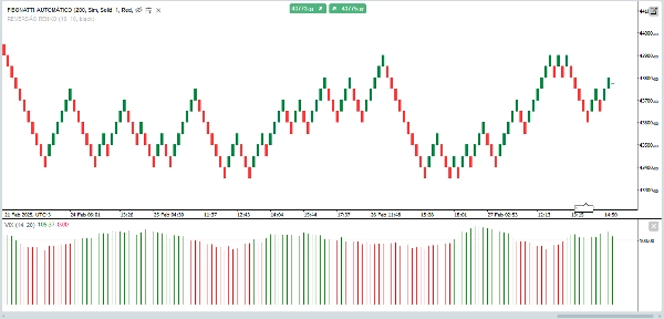 Przesłany obraz „VIX - volatility indicator - Renko”