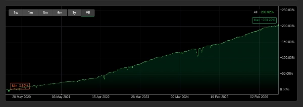 Trading product for CashFlow cBot Martingale Recovery AI Trading, image 2