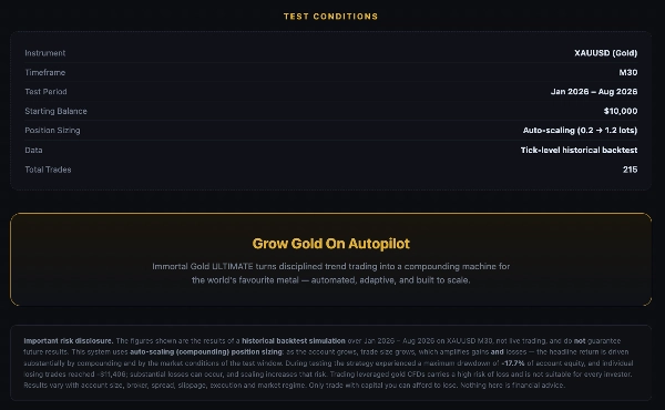 Trading product for Ultimate Immortal Gold cBot Position Sizer EMA, image 8