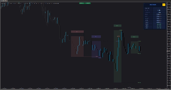 Trading product for ICT Killzones FREE Indicator Fibonacci Breaker Block, image 4