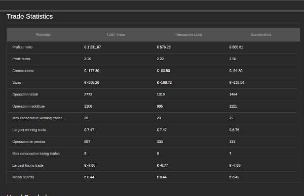 Загруженное изображение продукта "Evolving financial strategy LIVe"