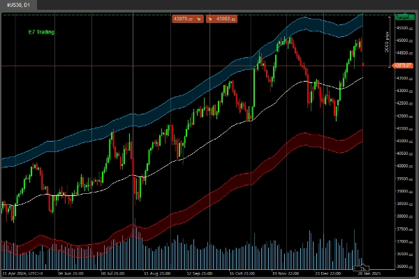 Imagen cargada de "E7 Polynomial Regression Channel"