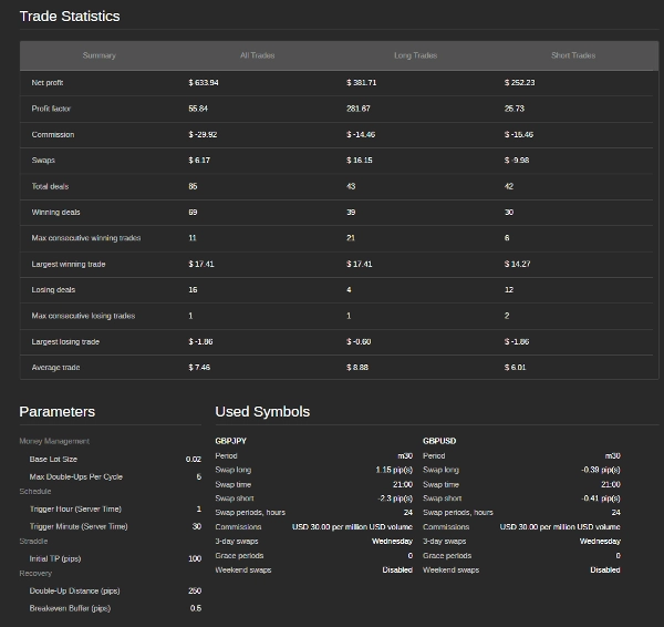 Trading product for DUERISK.v1_withSourceCode cBot Consistent Returns Conservative, image 3