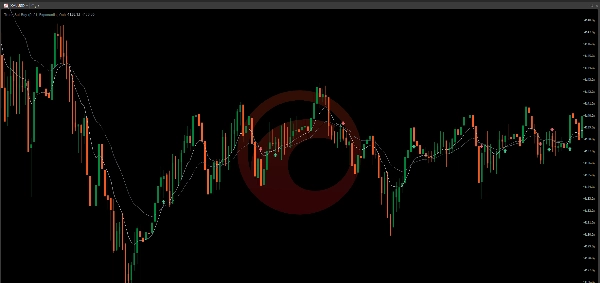 Trading product for Trend Sell Buy Indicator Moving Average, image 2
