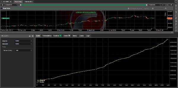 "Gold AI  Demo " uploaded image