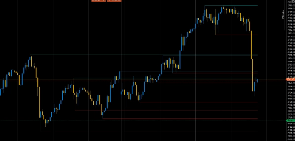 Immagine caricata di "CursorByte.SupportResistance V2"
