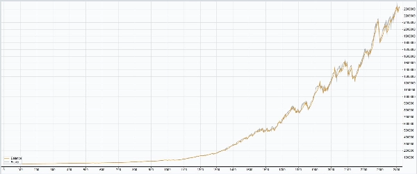 "High Profit GBPUSD" uploaded image
