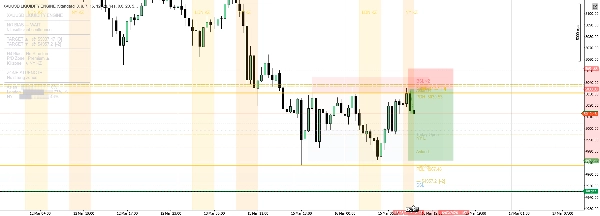 "XAUUSD LIQUIDITY ENGINE" ภาพที่อัปโหลด