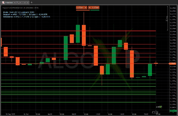 "Support and Resistance Lite" uploaded image