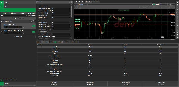 Trading product for Apex Divergence Elite cBot Partial Close Fixed Risk %, image 7