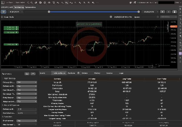 Trading product for Nigiri USDJPY m15 cBot ADX No Overtrading, image 6