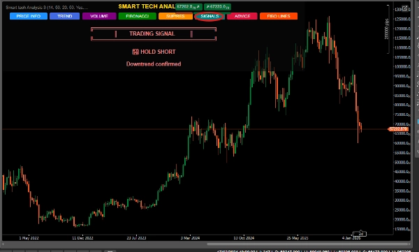"Smart Tech Analysis Pro" ภาพที่อัปโหลด