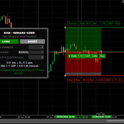 Trading product for RiskPositionSizer cBot Position Sizer TP Manager, image 1