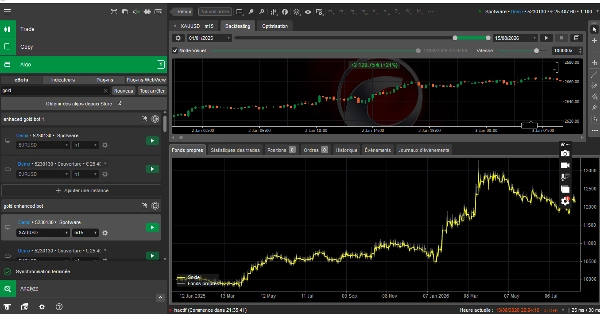 Trading product for gold enhanced bot cBot Stop Loss (SL) Manager EMA, image 2