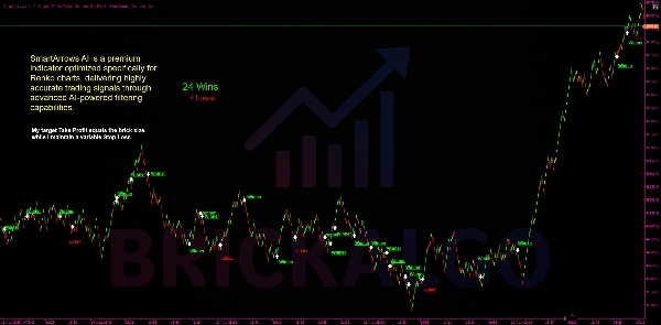 "SmartArrows AI V2" uploaded image