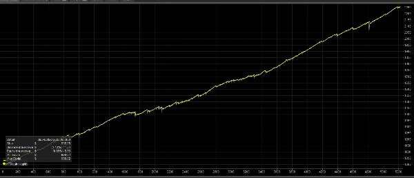 "AUDNZD BB + TP SCALP" uploaded image