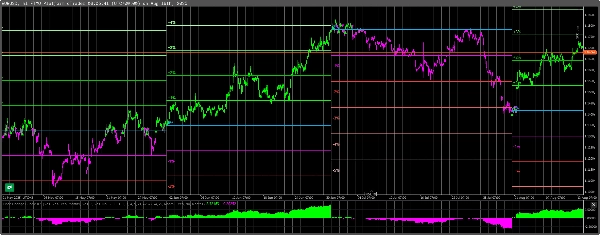 Gambar unggahan "Price Change Bundle 1.0 BT"