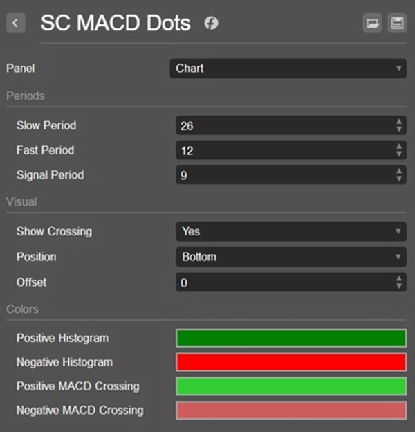 In „SC MACD Dots“ hochgeladenes Bild
