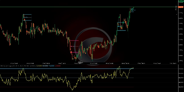 "RSI Channel Trigger" ภาพที่อัปโหลด