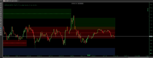 Trading product for AEGIS MULTIORB FINAL อินดิเคเตอร์ Key Levels Market Structure, image 3
