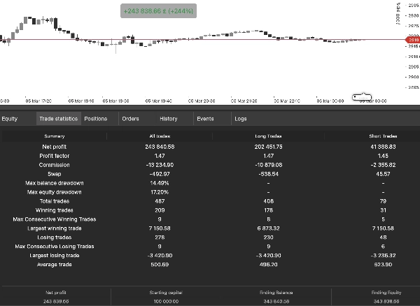 In „CGT XAU“ hochgeladenes Bild