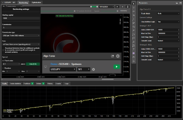 In „Algo Forex“ hochgeladenes Bild