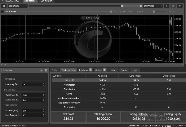 Trading product for GOLD IRB MOMENTUM 30M cBot TP Manager Fixed Risk %, image 3