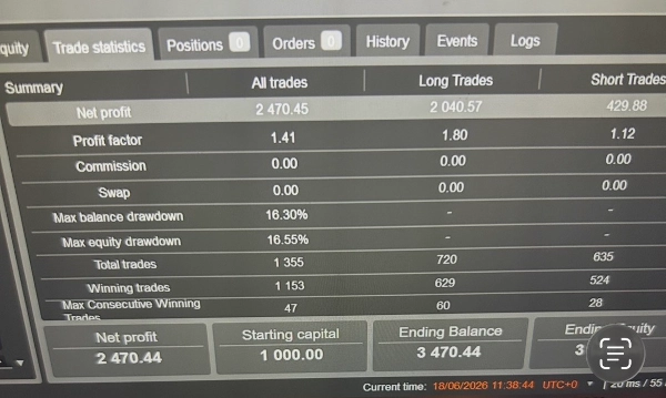 Trading product for STRK Gold Precision cBot EMA AI Trading, image 2