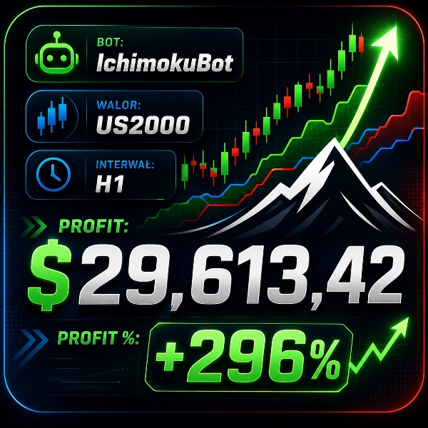 Trading product for IchimokuBot_noSourceCode cBot ADX Spread Filter, image 5
