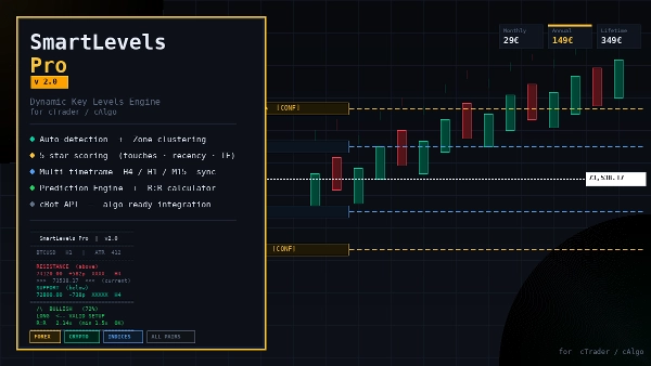 "SmartLevels Pro" uploaded image