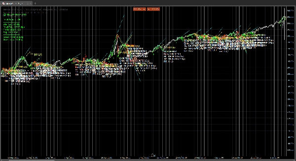 "WolfeWaves" uploaded image