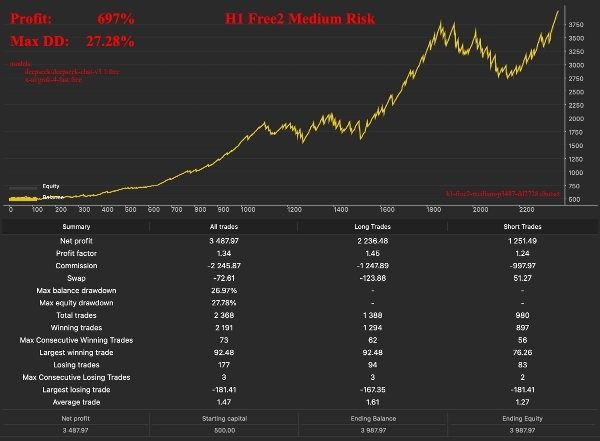 "AI Knights of the Round" uploaded image