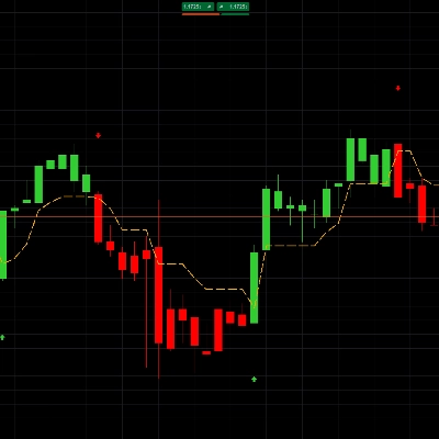 Trading product for Royal ATR Trend Signals Indicator EMA Supertrend, image 1