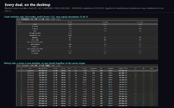 Trading product for Aquila Gold cBot Fixed Lot Stop Loss (SL) Manager, image 11