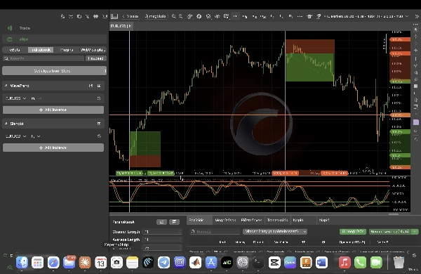 Trading product for WaveTrend Indicateur EMA Channel, image 2