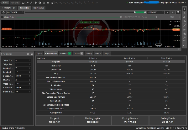 In „777 - INTERMEDIATE - Adjustable risk Enc cBOT“ hochgeladenes Bild