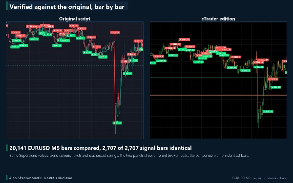 Trading product for Algo Shadow Matrix Indicator Supertrend RSI, image 12