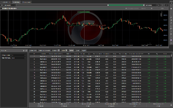 Trading product for USA Session 4H cBot Forex Breakout, image 3