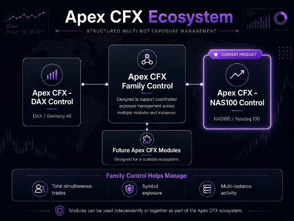 Imagen cargada de "Apex CFX - NAS100 Control"