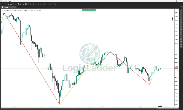 Immagine caricata di "Double Top and Bottom Pivots"