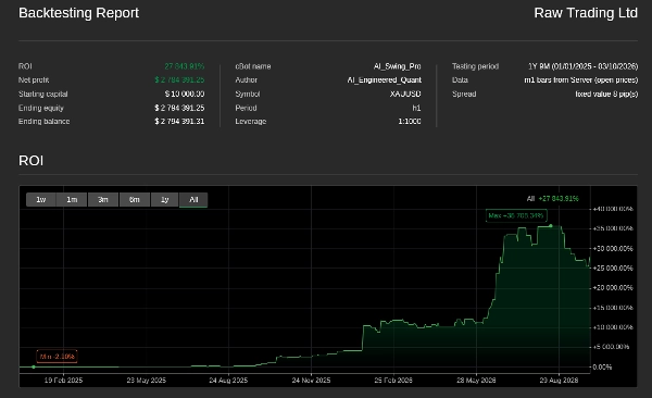 Trading product for AI_Swing_Pro cBot EMA Prop Firm Fit, image 4