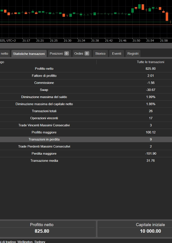 "Prop Ready Bot v2.0 Trial 7days" uploaded image