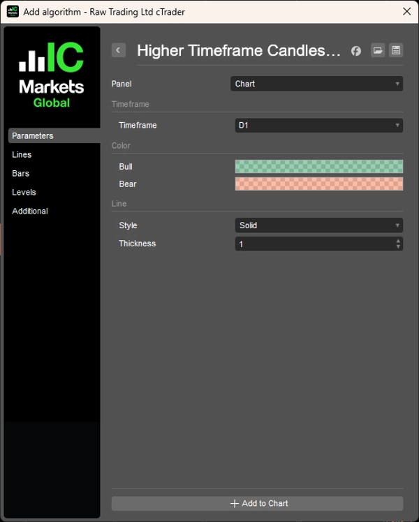 Imagen cargada de "Higher Timeframe Candlestick"